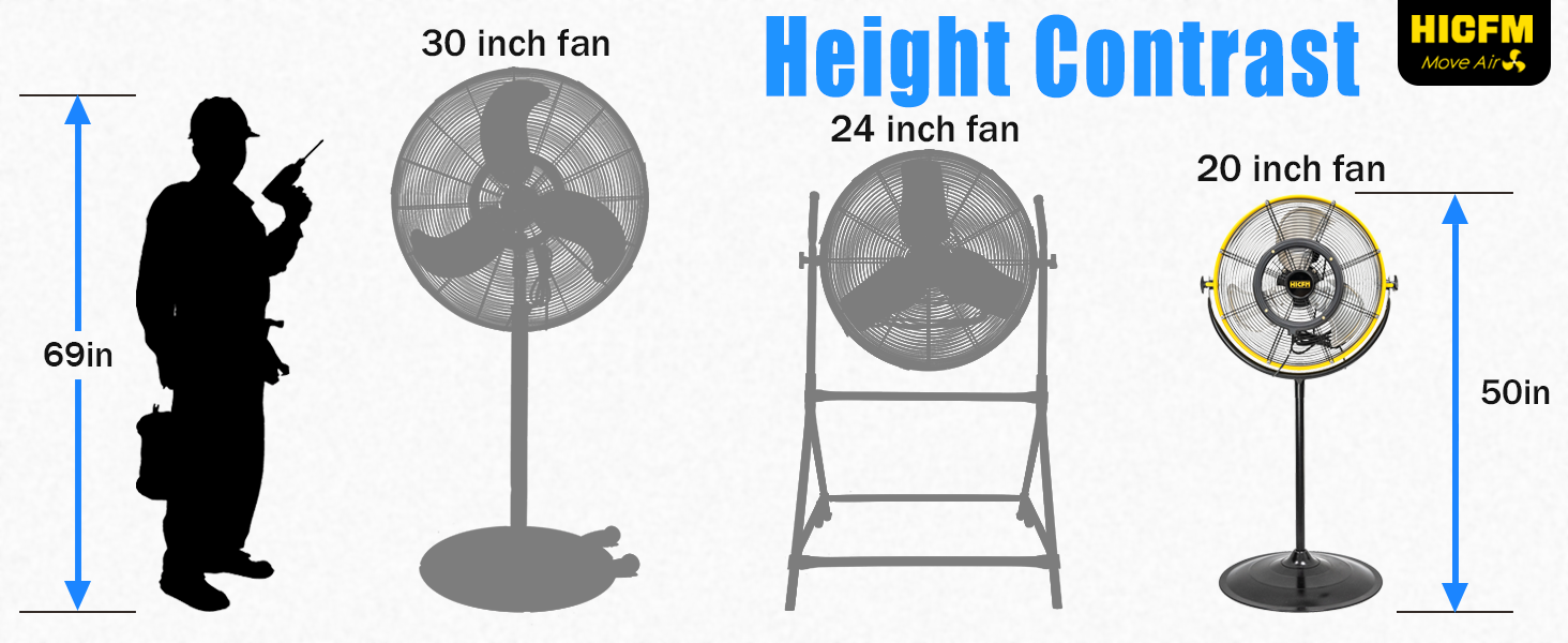 20" Pedestal Fan