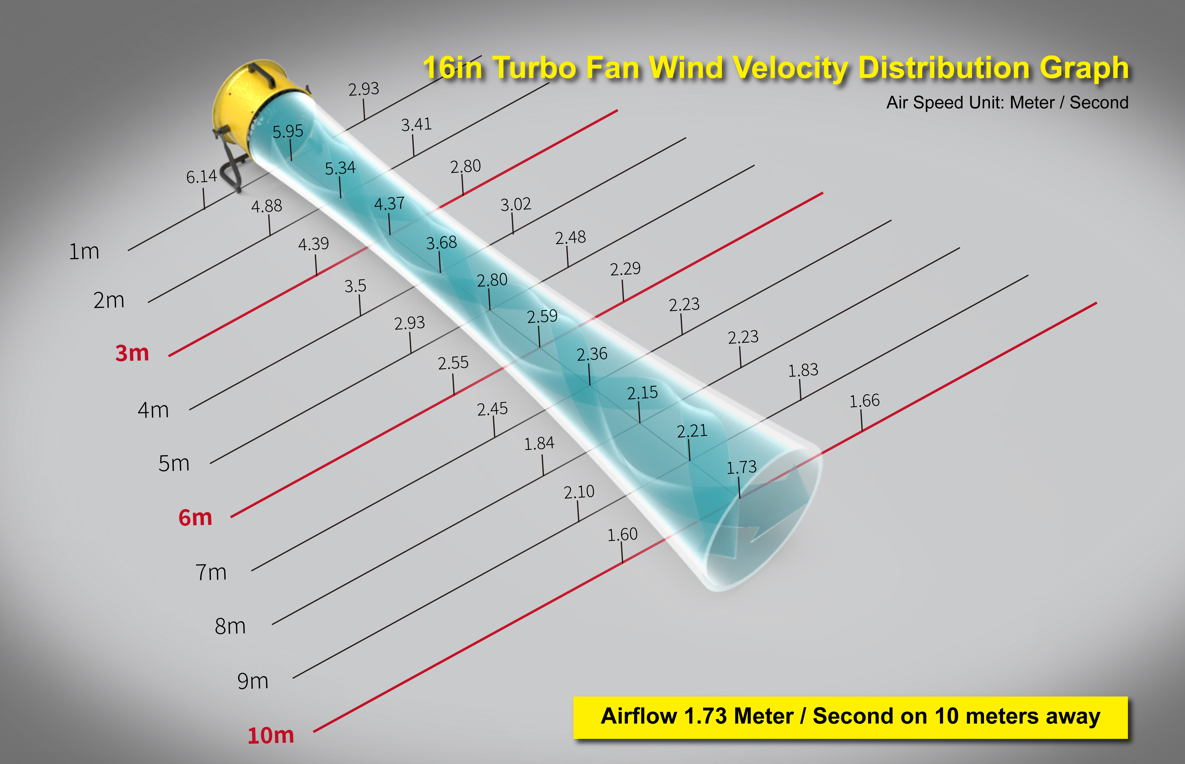 16" Turbo Wall Fan