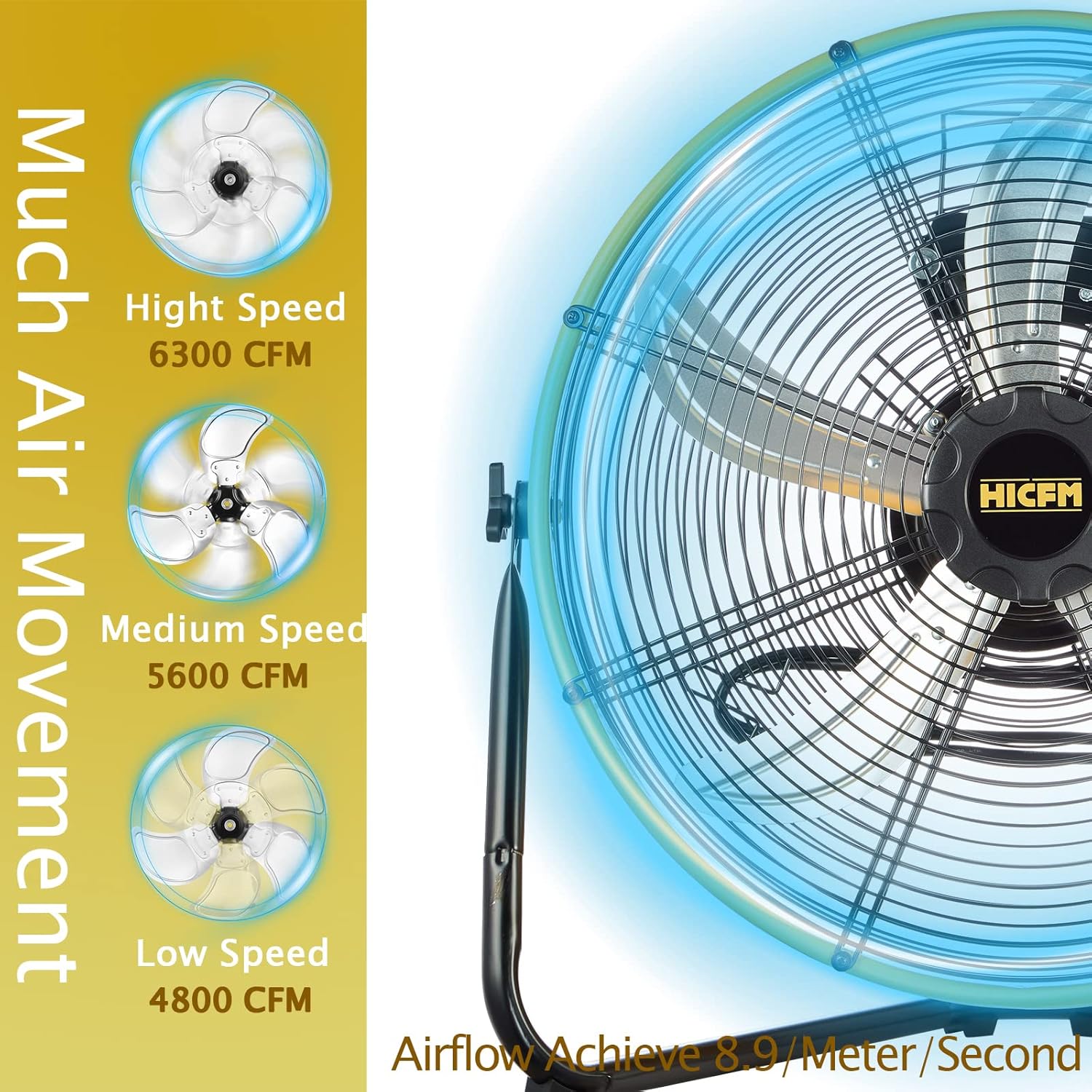 6300 CFM 20 inch Heavy Duty Shroud Fan with IP44 Enclosed Powerful 1/4 Motor, High Velocity Air Circulator for Workshop, Garage, Commercial or Industrial rooms - UL Safety Listed