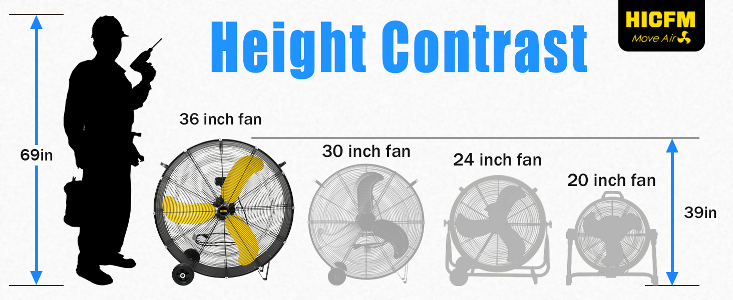 36" Barrel Fan