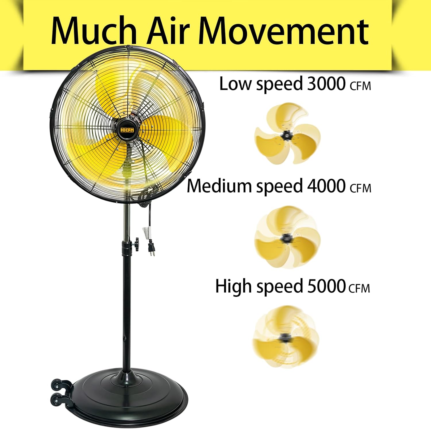 20 inch Tilting Pedestal Fan, 3-Speed 5000 CFM High Velocity Stand Up Fan with 1/5 Powerful Motor for Commercial Industrial Warehouse Gym Garage - UL Safety Listed