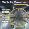 HiCFM 26800 CFM 42 inch Industrial Drum Fan, 4/5HP Powerful Motor, Heavy Duty Barrel Structure, 8 inch Wheels, Move Much Air for Warehouse, Garage or Industrial Commercial Use - CUL Listed