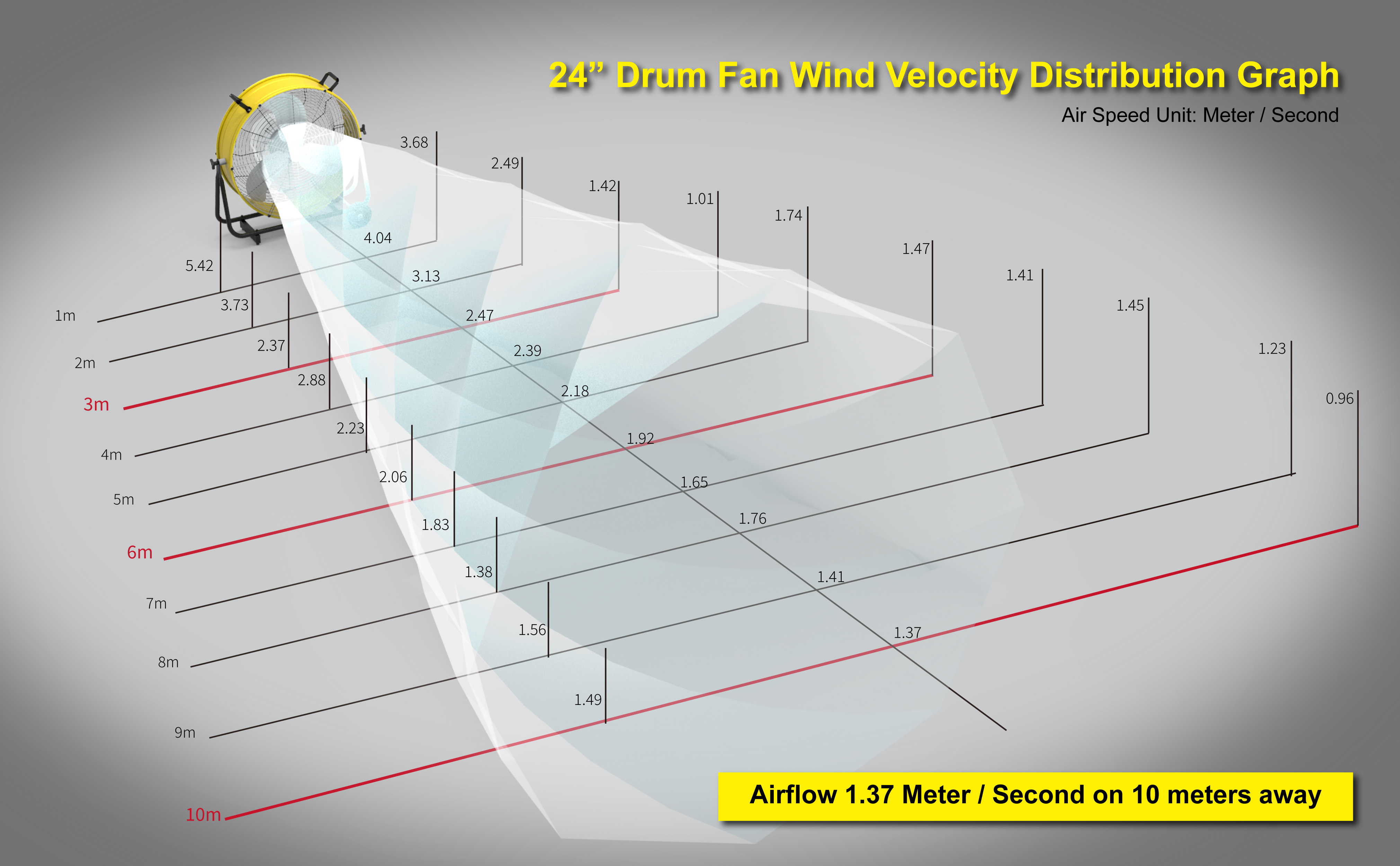 Heavy Duty Drum Fan